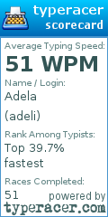 Scorecard for user adeli