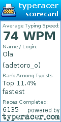 Scorecard for user adetoro_o