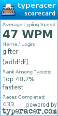 Scorecard for user adfdfdf