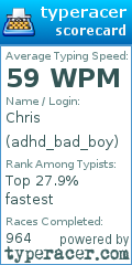 Scorecard for user adhd_bad_boy