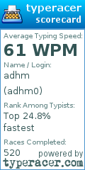 Scorecard for user adhm0