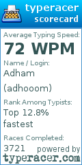 Scorecard for user adhooom
