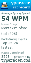 Scorecard for user adib326