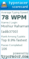 Scorecard for user adib3700