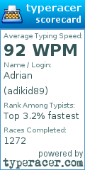 Scorecard for user adikid89