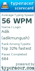 Scorecard for user adikmungush