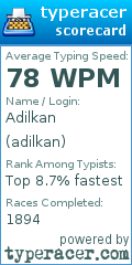 Scorecard for user adilkan