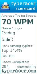 Scorecard for user adirf