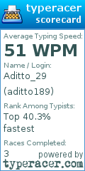 Scorecard for user aditto189