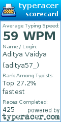 Scorecard for user aditya57_