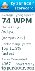 Scorecard for user aditya9219