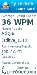 Scorecard for user aditya_1510