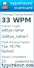 Scorecard for user aditya_nahar