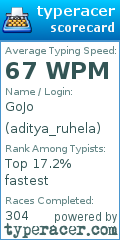Scorecard for user aditya_ruhela
