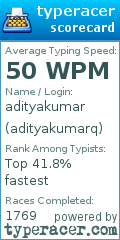 Scorecard for user adityakumarq