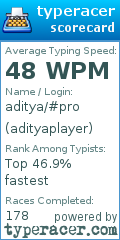 Scorecard for user adityaplayer