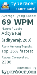 Scorecard for user adityaraj5200
