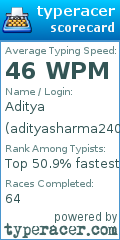 Scorecard for user adityasharma2406