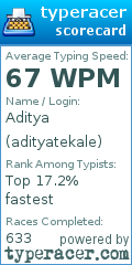Scorecard for user adityatekale