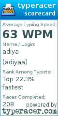 Scorecard for user adiyaa