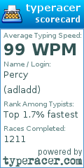 Scorecard for user adladd