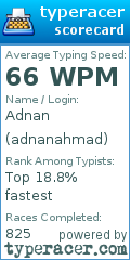 Scorecard for user adnanahmad