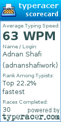 Scorecard for user adnanshafiwork