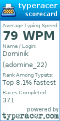 Scorecard for user adomine_22