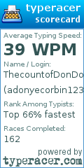 Scorecard for user adonyecorbin123