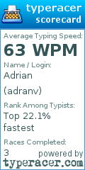 Scorecard for user adranv