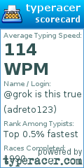 Scorecard for user adreto123