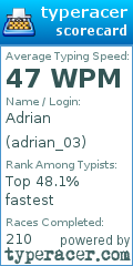 Scorecard for user adrian_03