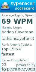 Scorecard for user adriancayetano