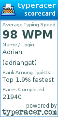 Scorecard for user adriangat