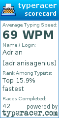 Scorecard for user adrianisagenius