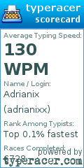Scorecard for user adrianixx