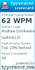 Scorecard for user adrink12