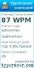 Scorecard for user adrivortex