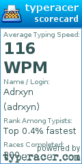 Scorecard for user adrxyn