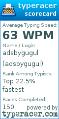 Scorecard for user adsbygugul
