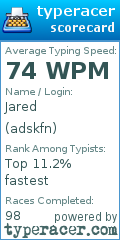 Scorecard for user adskfn