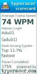 Scorecard for user adu01