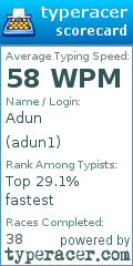 Scorecard for user adun1