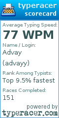 Scorecard for user advayy