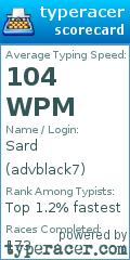 Scorecard for user advblack7