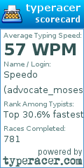 Scorecard for user advocate_moses