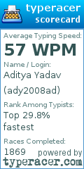 Scorecard for user ady2008ad