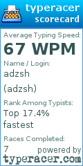 Scorecard for user adzsh