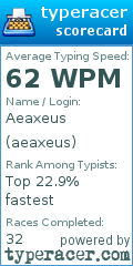 Scorecard for user aeaxeus