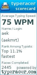 Scorecard for user aekmrt